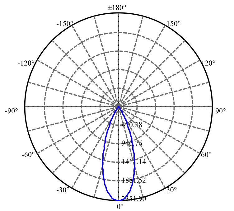 Nata Lighting Company Limited - Evenly Light Shape